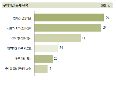 에디터 사진